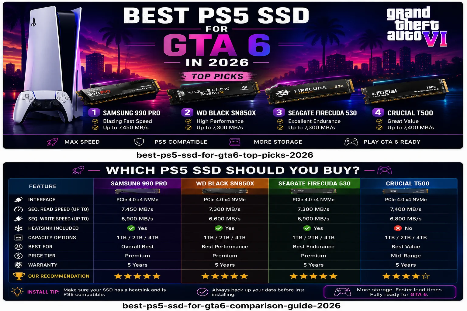 Best PS5 SSD For GTA 6 In 2026 Best Ps5 Ssd For Gta6 Comparison Guide 2026 1.webp