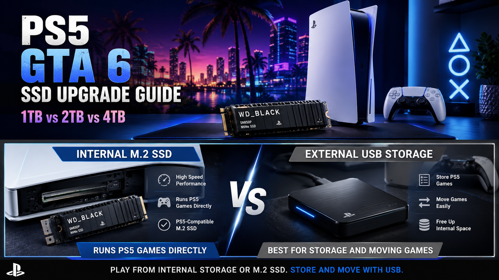 PS5 GTA 6 SSD upgrade guide with compatible M.2 NVMe storage