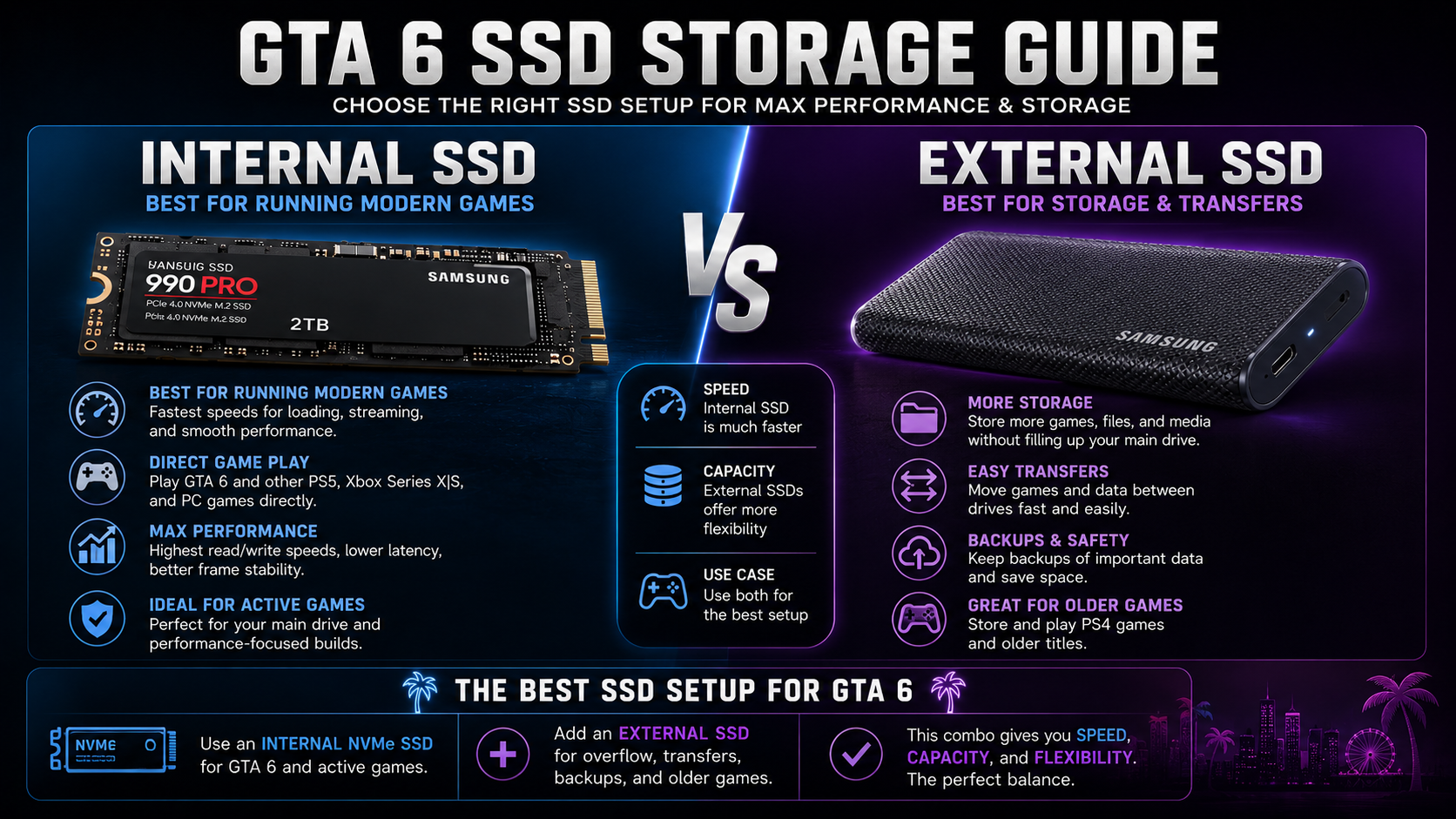 Internal SSD versus external SSD comparison for GTA 6 storage planning