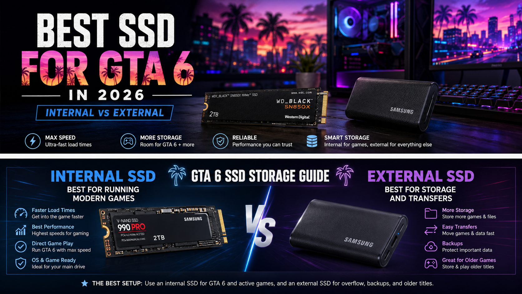 Best SSD for GTA 6 in 2026 showing internal NVMe SSD and external SSD options