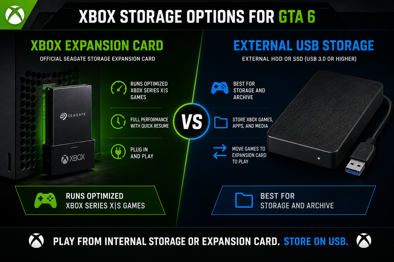 Xbox expansion card versus external USB storage for GTA 6