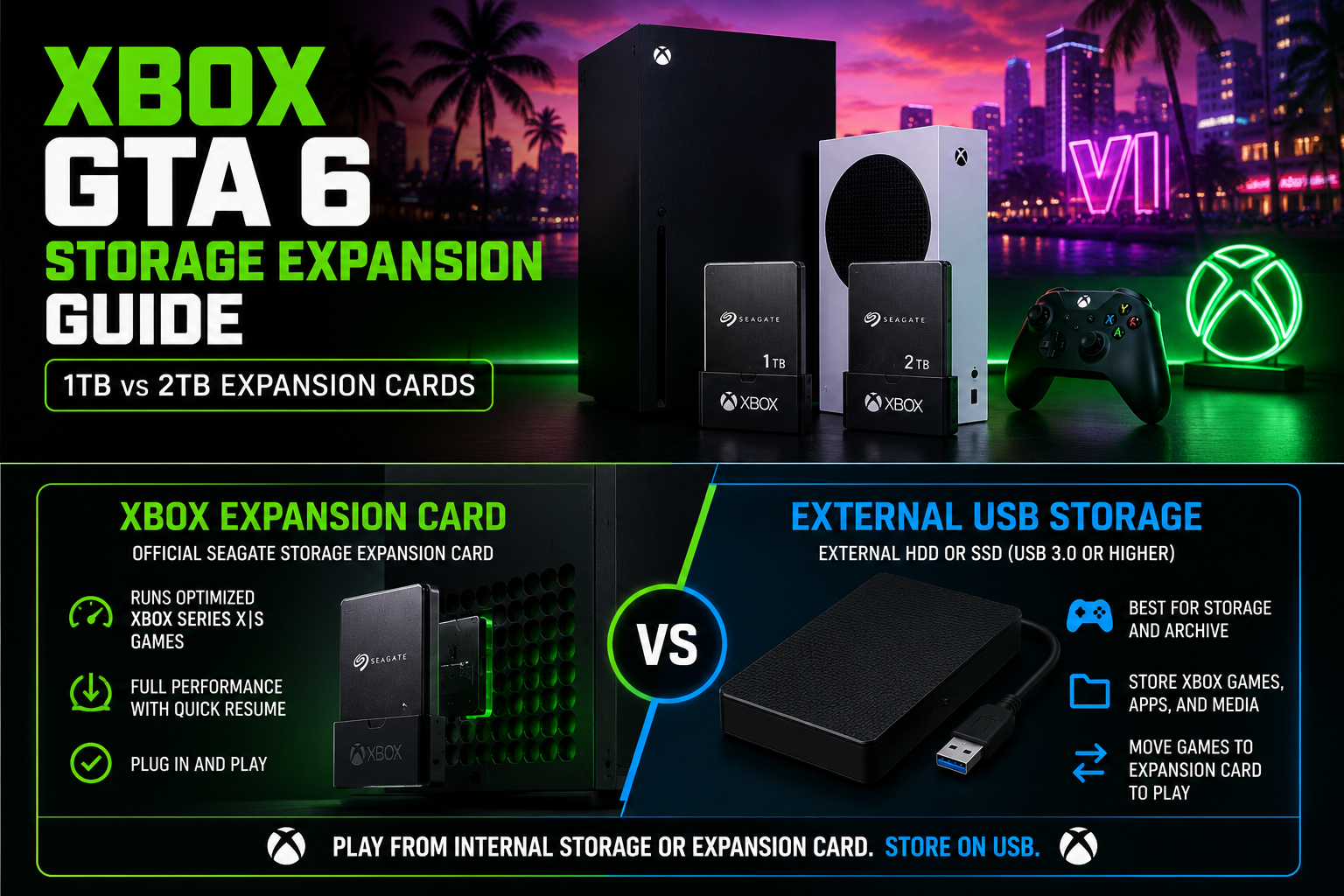 Xbox Series X and Series S GTA 6 storage expansion card guide