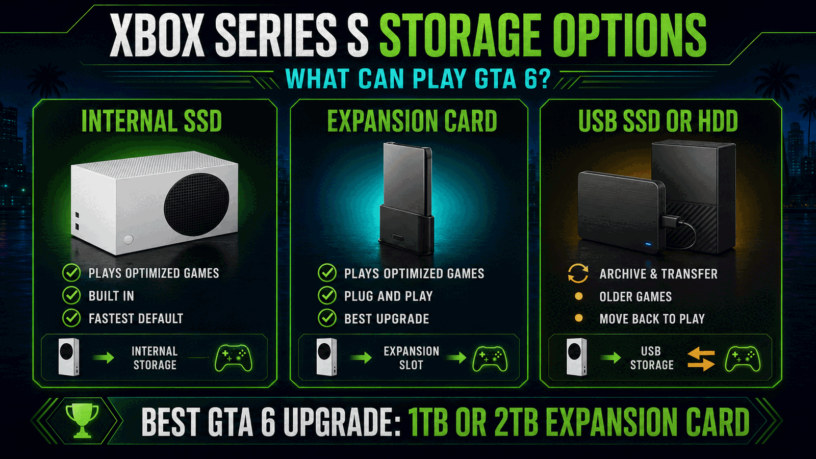 Xbox Series S internal SSD expansion card and USB storage comparison