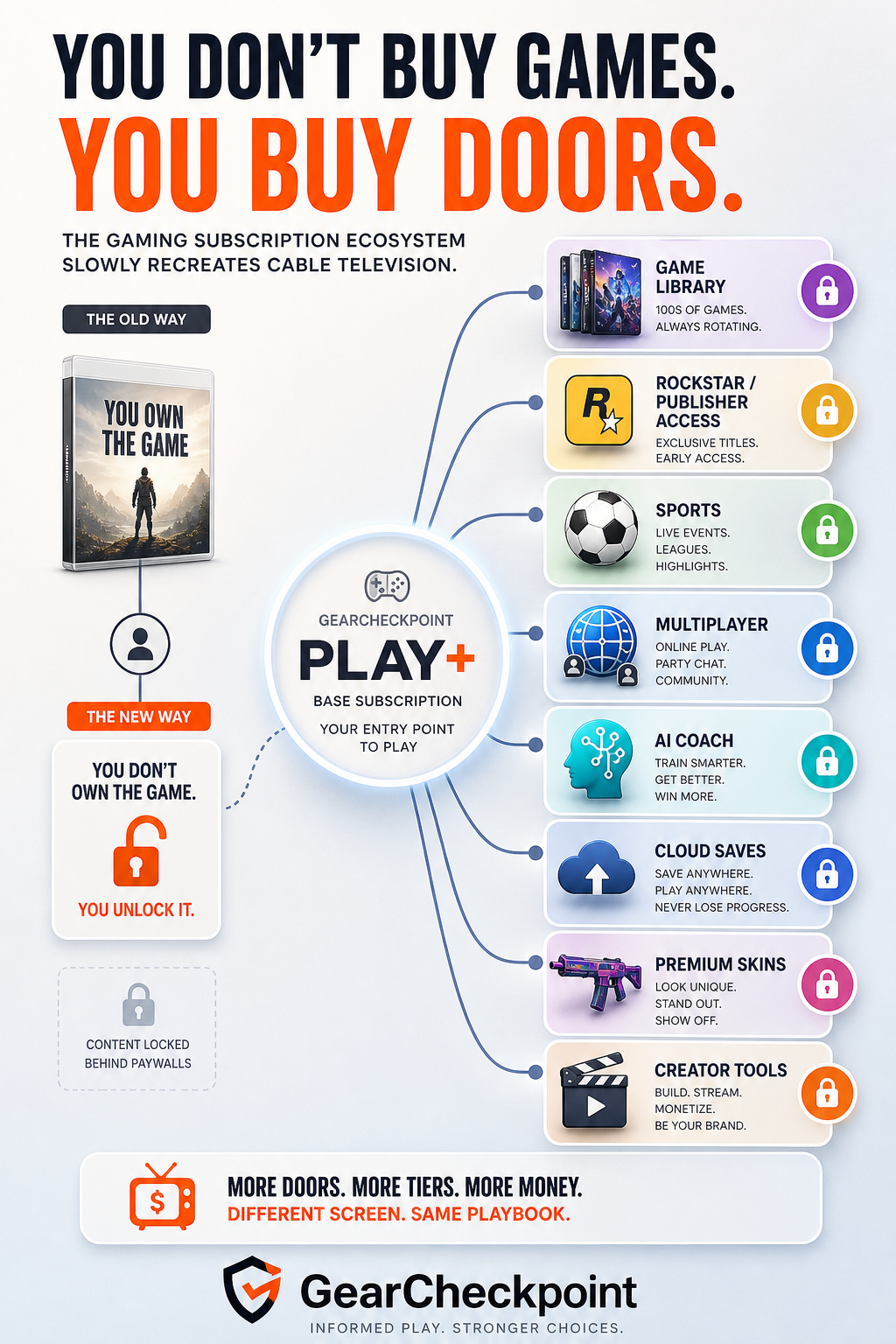 You Don't Buy Games. You Buy Doors
